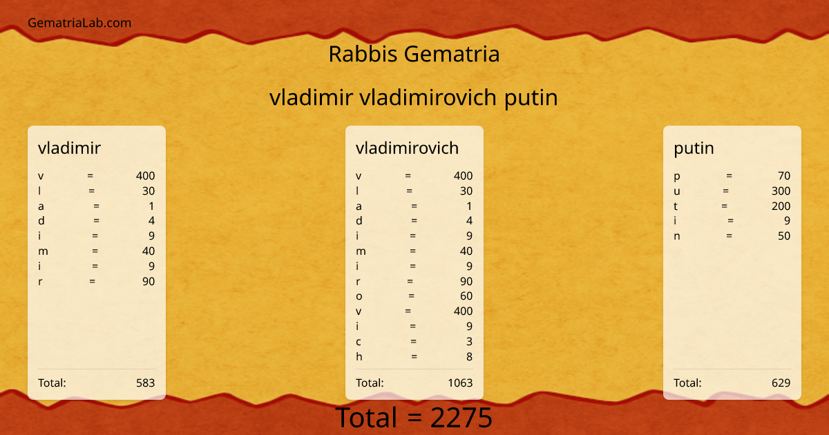 vladimir vladimirovich putin in rabbis Gematria